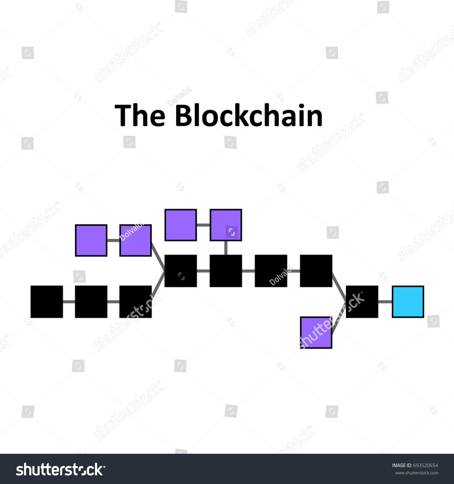 Po